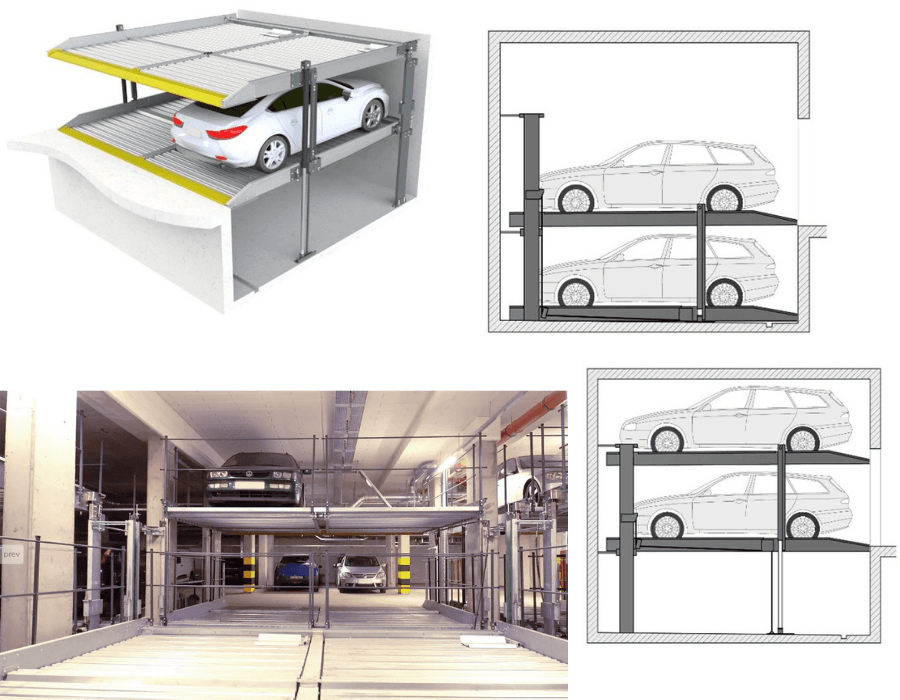MODULO Parker C100 Parkplattform